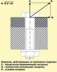 Сучасні кріпильні вироби. Металовироби.