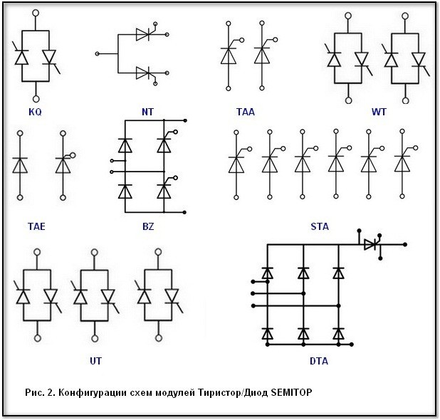 Модули тиристор/диод SEMITOP