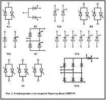 Модули тиристор/диод SEMITOP