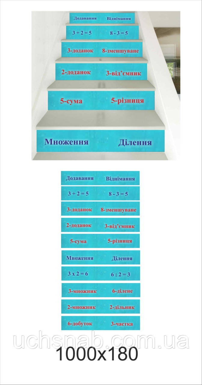 Наліпки на сходи для школи - математика