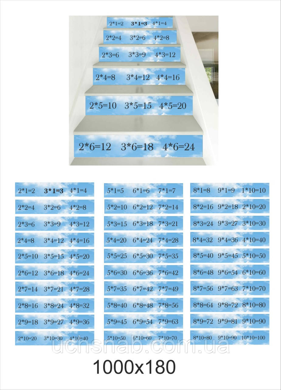 Наклейки на сходи для школи - Таблиця множення