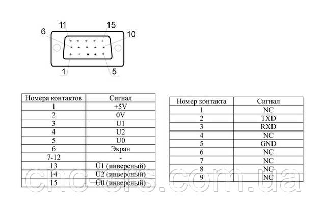 Схема підключення CS5500-3