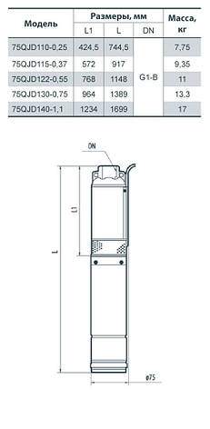 Насос свердловинний "Насоси+Обладнання" 75QJD 122-0.55 + пульт управління, фото 2