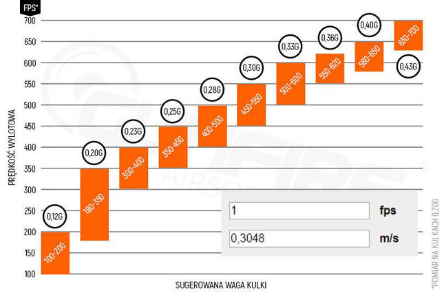 Кульки BLS PRECISION BB PELLETS 0.30g 3333шт 1kg, фото 2