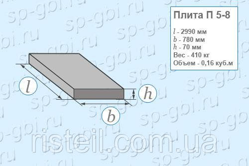 Плита П 5-8