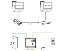 ZKTeco SilkBio-100TC, фото 4