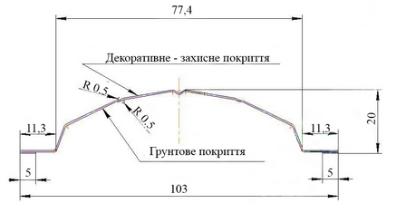 Штахетник металевий, розміри євроштахетника