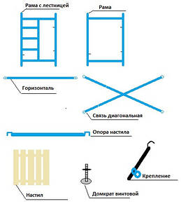 Комплектуючі для будівельних лісів