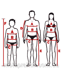 Таблиці відповідності розмірів одягу