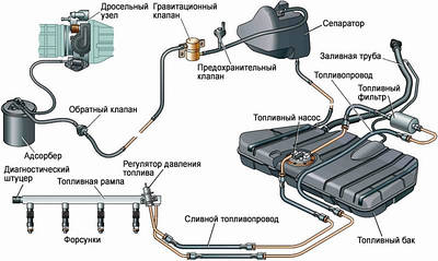 Паливна система