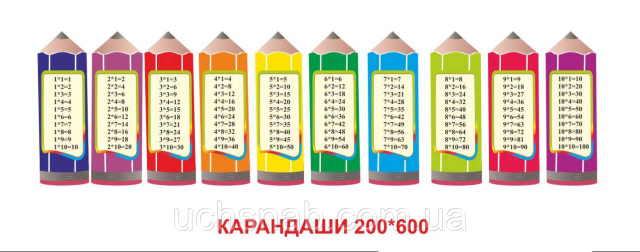 Стенди - Таблиця множення Олівці, фото 1
