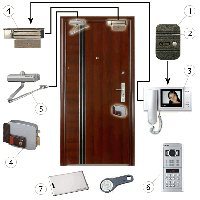 Системи контролю доступу, домофони, відеодомофони