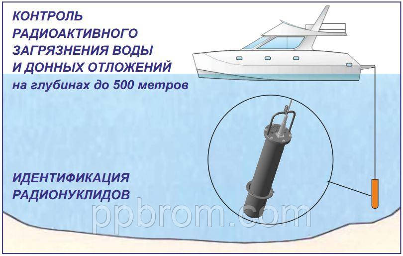Спектрометр МКС-АТ6104ДМ, спектрометр занурювальний, контроль радіоактивного забруднення води