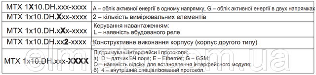 Розшифровка модифікації лічильників МТХ 1A10.D...2...0-4...