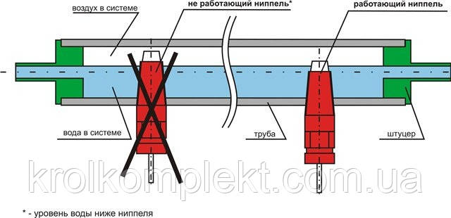 Труба системи напування квадратна для домашніх тварин 22х22 - фото 2 - id-p60971672