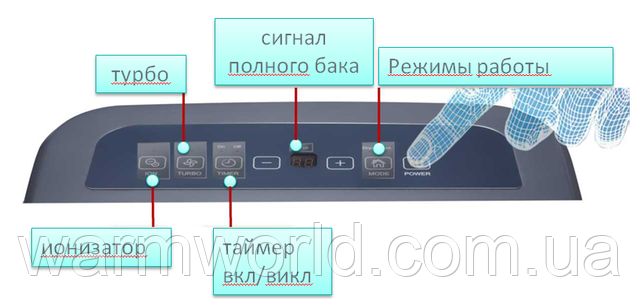 Menu Gorenje D20M