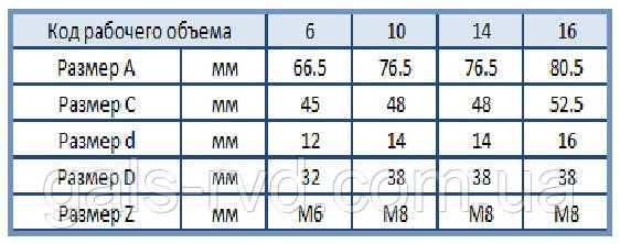 НШ 6М-3