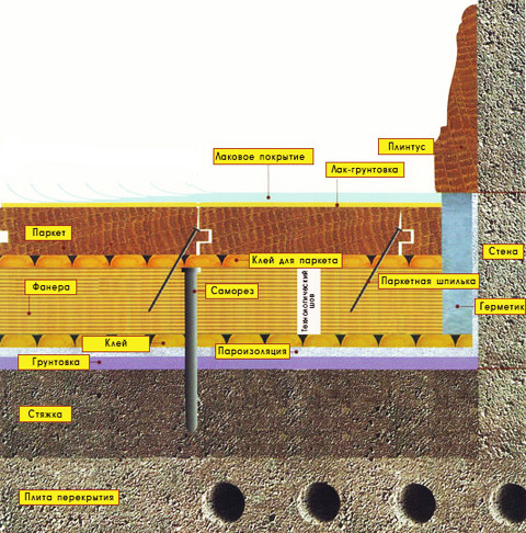 Конструкуция паркетної підлоги