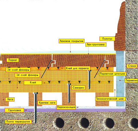 Паркетна підлога на лагах