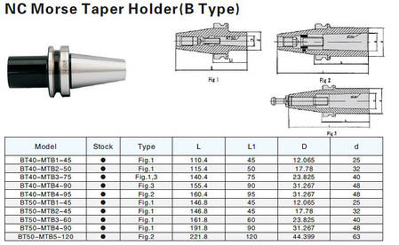 BT40-MTA1-45(MAS403) Патрон фрезерний під конус Морзе, фото 2