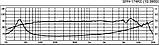 Monacor SPH-174KE, фото 2