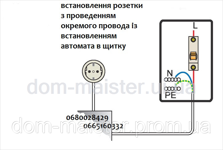 Монтаж окремої силової розетки (в Тернополі)