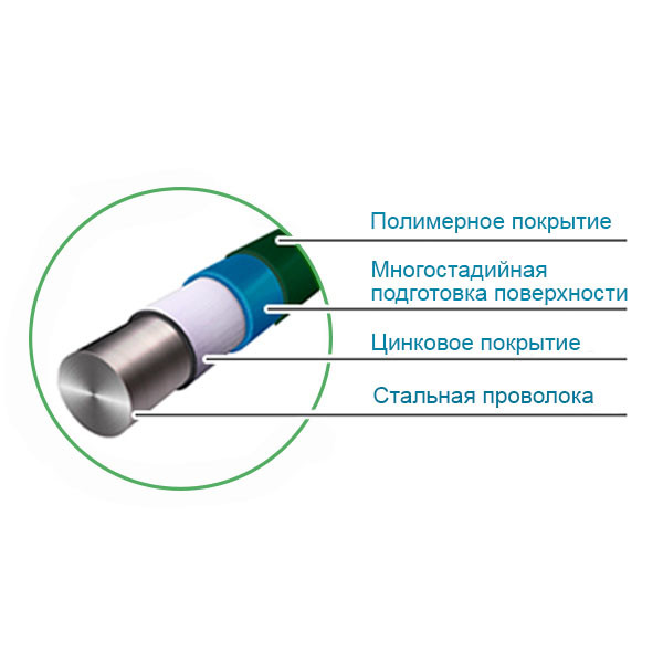 Секция ограждения 3D Забор 2500х1530 мм, Ø 5 мм - фото 5 - id-p801677191