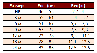 Таблица размеров детской одежды Carter’s
