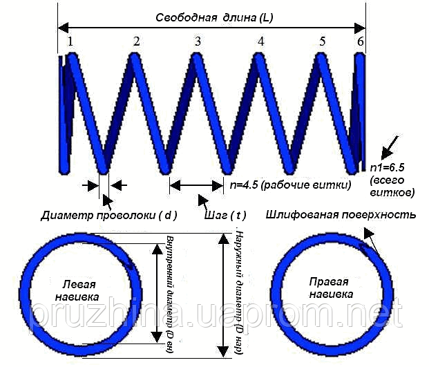 Пружины сжатия в Украине. Изготовление пружин сжатия Украина - фото 2 - id-p887316
