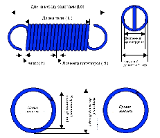 Пружини розтягнення в Україні. Виготовлення пружин розтягування Україна