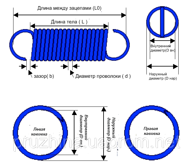 Пружины растяжения в Украине. Изготовление пружин растяжения Украина - фото 1 - id-p887320