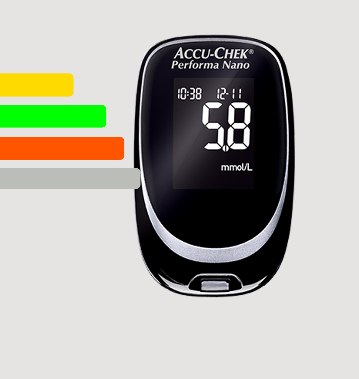 Глюкометр Акку Чек Перформа Нано -Accu-Chek Performa Nano