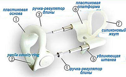 ᐉ Увеличитель пениса экстендер ProExtender USA 100% Original! ️ Секс ...