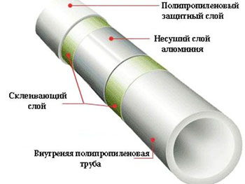 Труба поліпропіленова Keln Fiber Basalt DN 32 PN 20 (Стекловолокно)