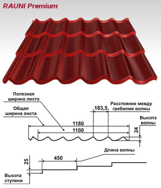 металлочерепица Рауни премиум технические характеристики