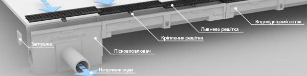 Системи лінійного поверхневого водовідводу купити в Дніпрі, Україна