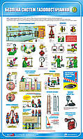 Стенд. Безпека систем газопостачання. 0,6х1,0. Пластик
