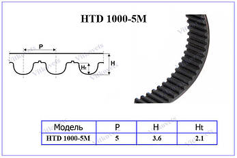 Зубчастий ремінь HTD 1000-5M, довжина по колу 1000 мм, ширина 22 мм, фото 2