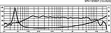 Monacor SPH-165KEP, фото 3