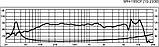 Monacor SPH-165CP, фото 3