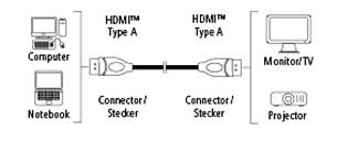 Кабель HDMI - HDMI 3 метри для Телевізора Монітора для підключення Проектора Hama + Ethernet Чорний (104328), фото 2