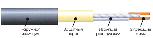 конструкция нагревательного кабеля Extherm ETC ECO