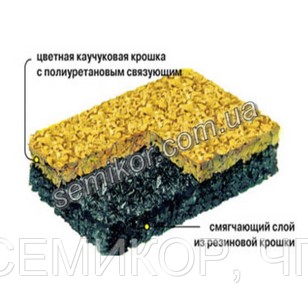 Бесшовное резино - каучуковое покрытие EPDM сэндвич