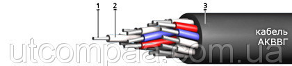 Кабель контрольный АКВВГ-LS 19х2,5 (узнай свою цену) - фото 2 - id-p807083815