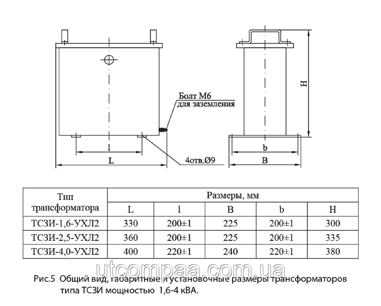 Трансформатор напряжения понижающий ТСЗИ-2,5 кВт(380/36) (узнай свою цену) - фото 2 - id-p807089513