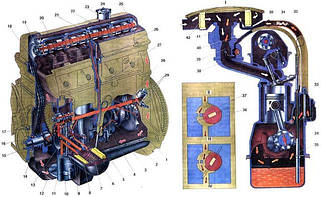 Система мастила двигуна ВАЗ