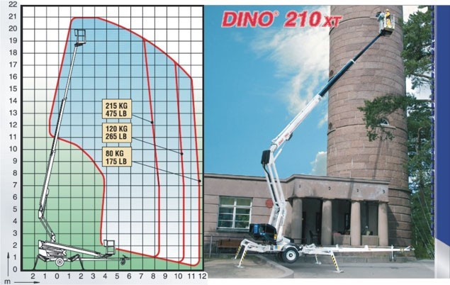 Підіймач трейлерний Dino 210XT