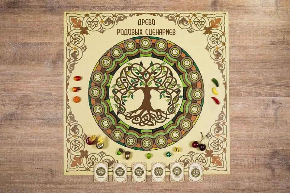 Психологічна гра-тренінг "Древо родовых сценариев". Малиновська Людмила