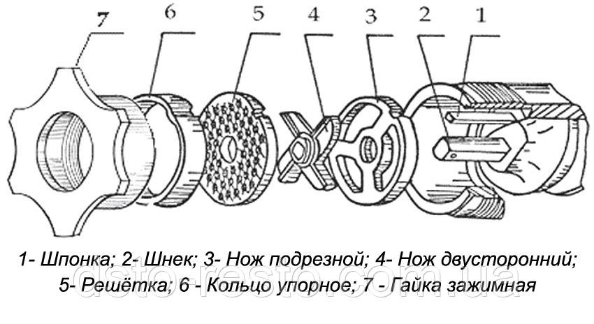 Мясорубка Торгмаш МИМ-80 - фото 2 - id-p29668998