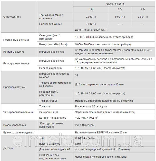 Основные технические характеристики электросчетчика LZQJ-X